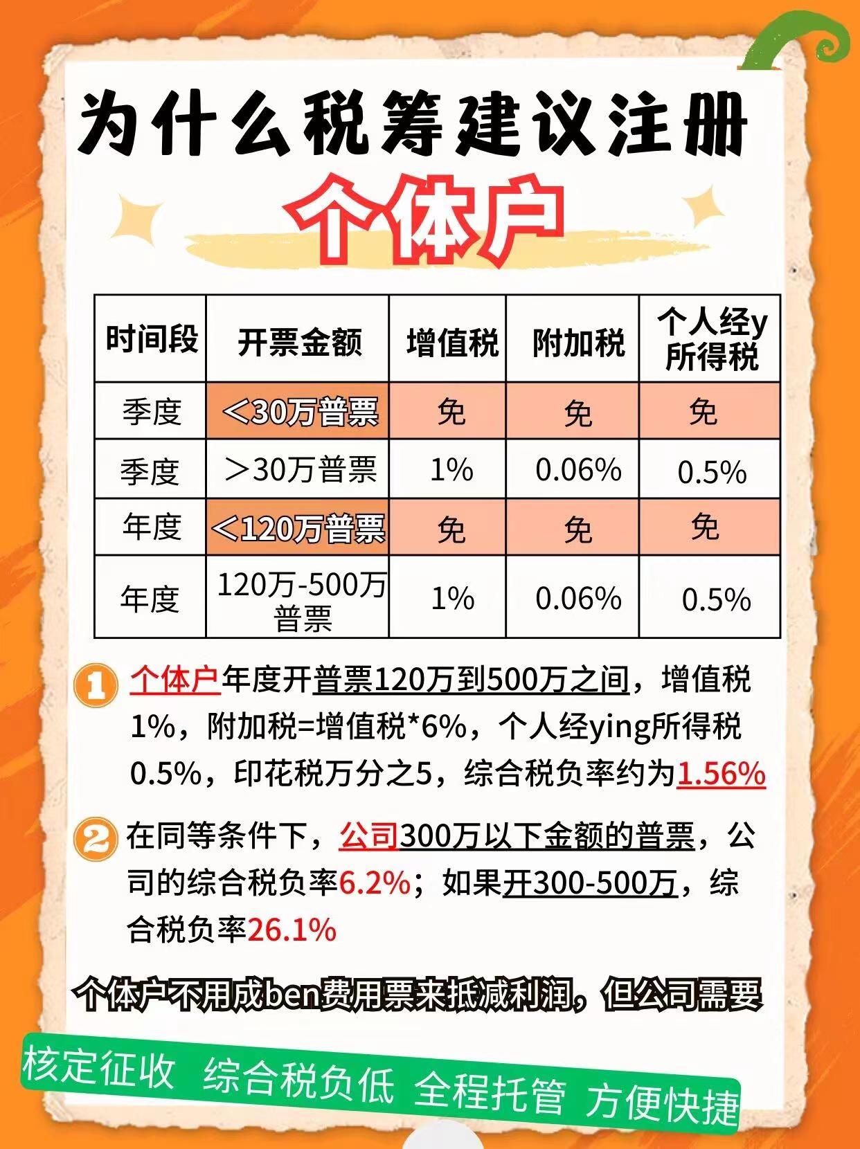 六安9个问题带你认识个体户！